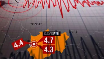 Kayseri'de 6 dakikada 3 deprem birden oldu! Sivas da sallandı!