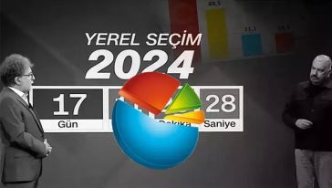 AK Parti ve CHP'nin kaybetme riski bulunan iller hangileri? İşte Hakan Bayrakçı'nın 31 Mart yerel seçim anket sonuçları...