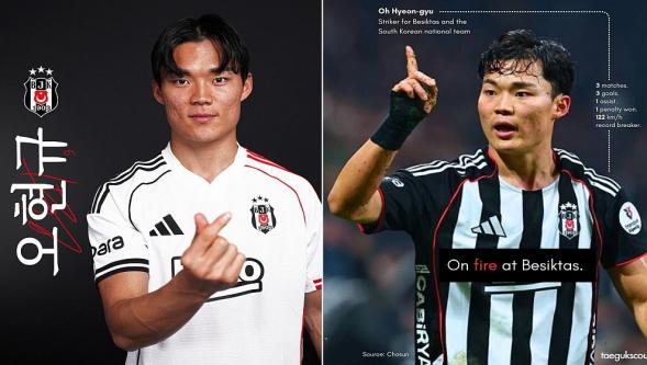 Beşiktaş'ta Hyeon-gyu Oh çılgınlığı sınırları aştı! Yayın hakları satın alındı, formaları yok satıyor...