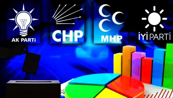 Başkentte CHP rüzgarı esiyor ama... Mansur Yavaş için tehlike çanları çalıyor..!