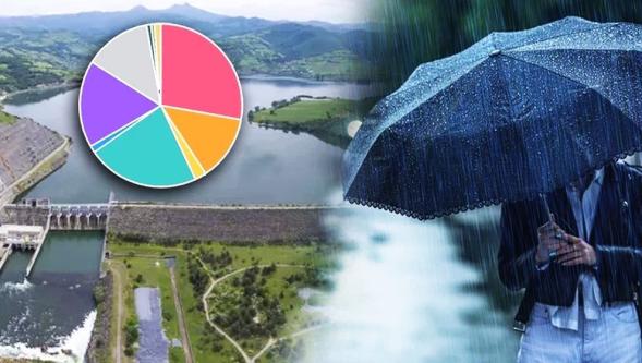 Rekor artış geldi... İstanbul'daki aralıksız yağış barajlara yaradı! 