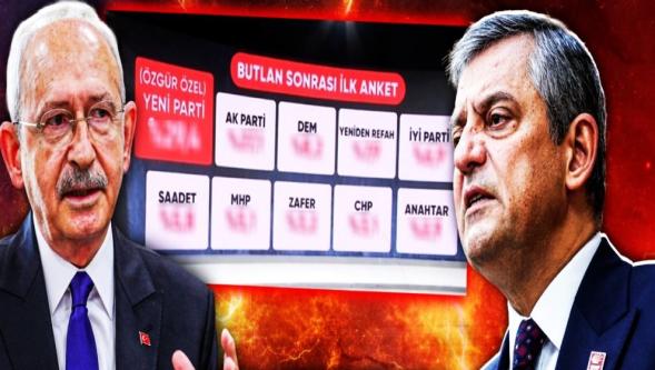 Özgür Özel yeni bir parti kurarsa CHP seçmeni kimi seçecek? Metropoll Araştırma'dan yeni anket!