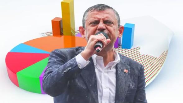 Özgür Özel yeni parti kurarsa kaç oy alır? İstanbul Ekonomi Araştırma'nın anketinden çıkan çarpıcı sonuç!
