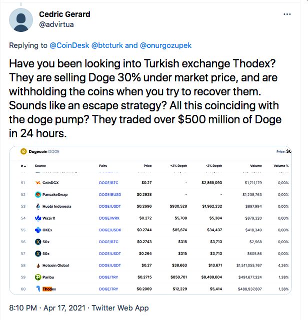 İşleme kapatılan Thodex piyasa değerinin altında satış yapmış!