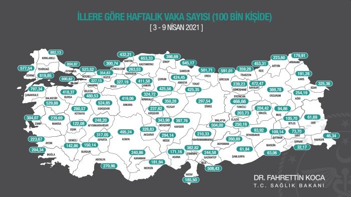 Haftalık Vaka Sayıları Açıklandı! İlk Üç İl: Kırklareli-İstanbul- Çanakkale