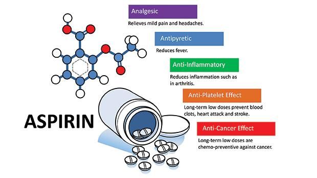 Kanser tedavisinde Aspirin mucizesi! Aspirinin kanser tedavisinde kullanılması gündemde!