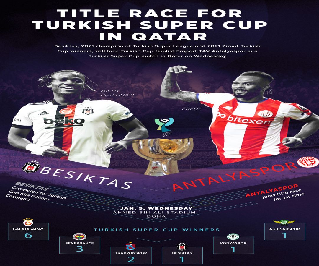 COVID-19 gölgesinde Katar'da 'Süper Kupa' heyecanı...