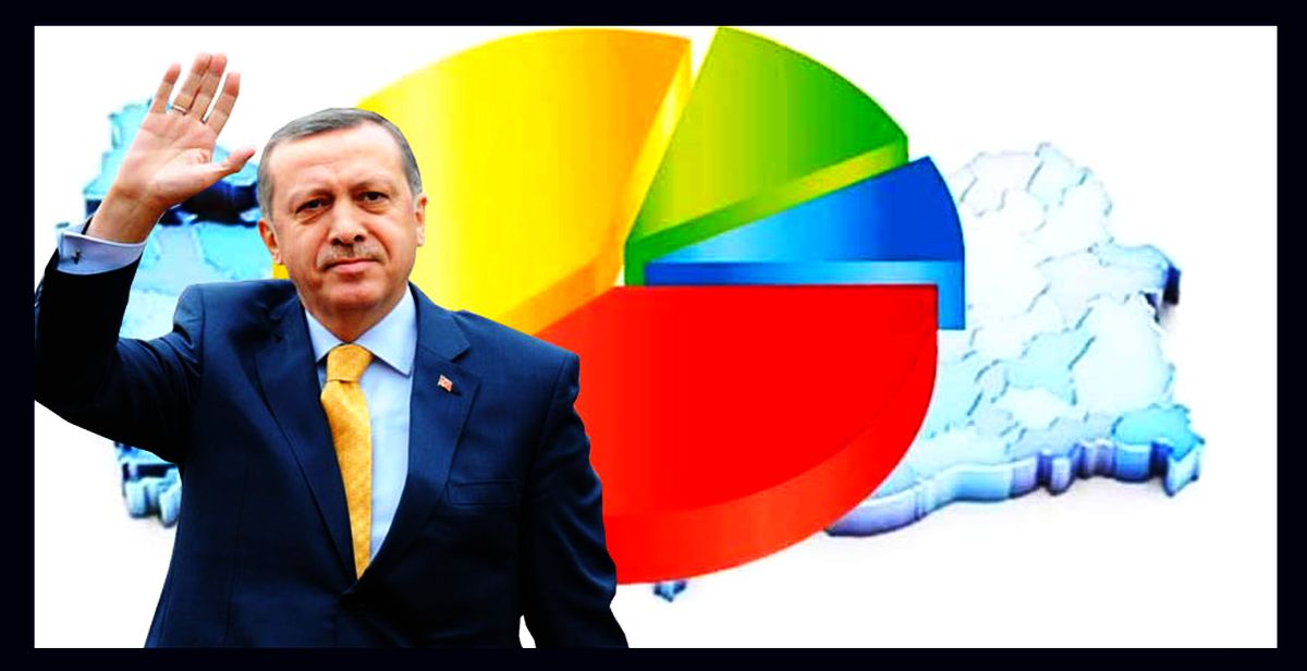 Yapılan son anket sonuçlarına göre, Cumhurbaşkanı Erdoğan 'ikinci turda' veda ediyor....